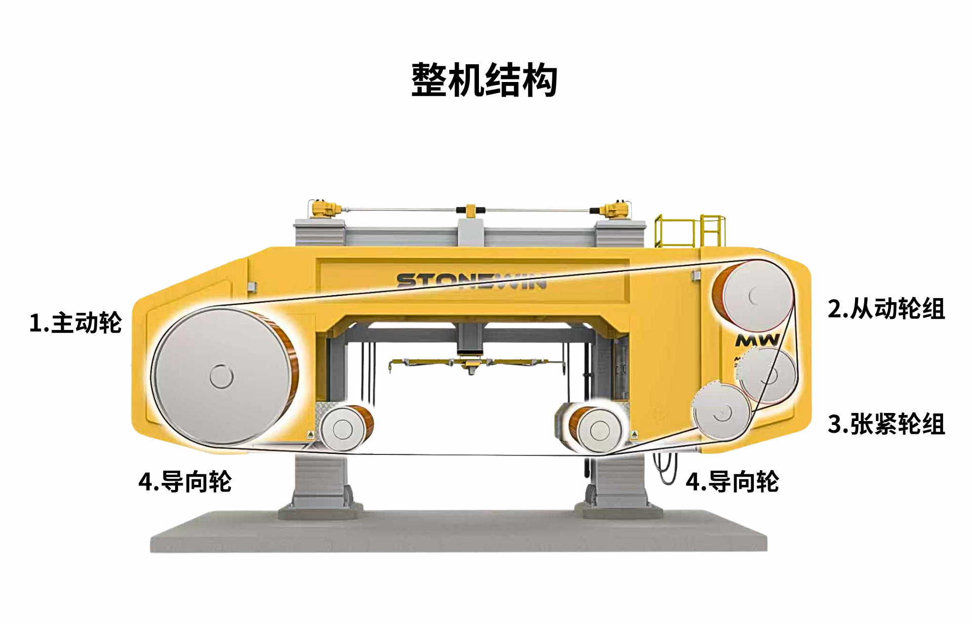 ZY-MW86侧张式多组绳锯机轮系结构